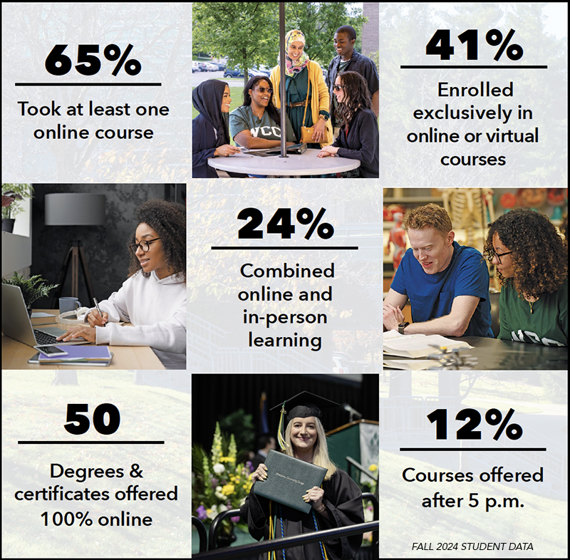 Education Your Way